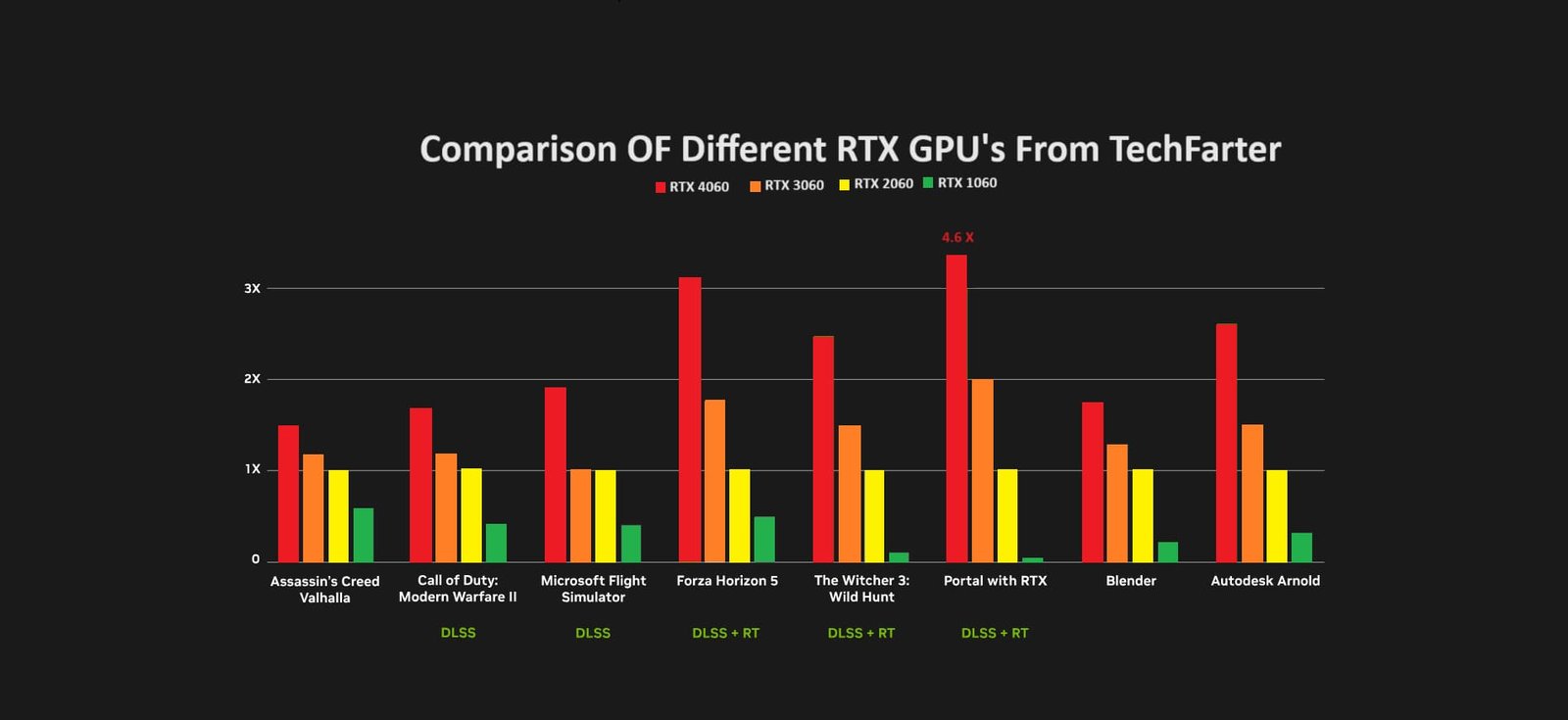 Performance metric