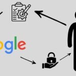 How Google Controls The Life Of An Average Person?