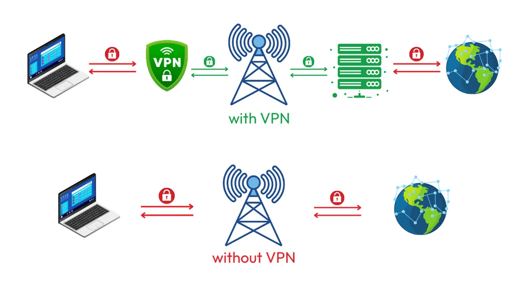 How Virtual Private Network work's